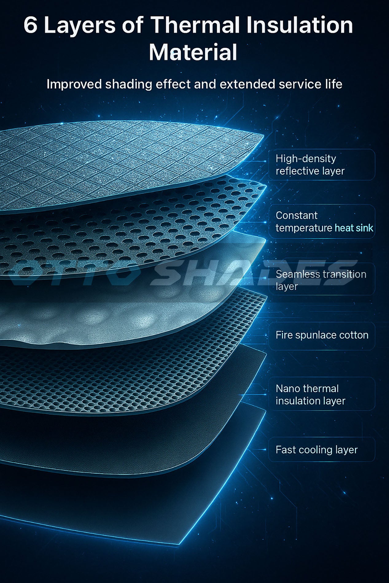 Premium WindScreen Sunshade for BYD Denza B5 2025-2026 Thick 6-Layers Foldable Sunshade UV Protection